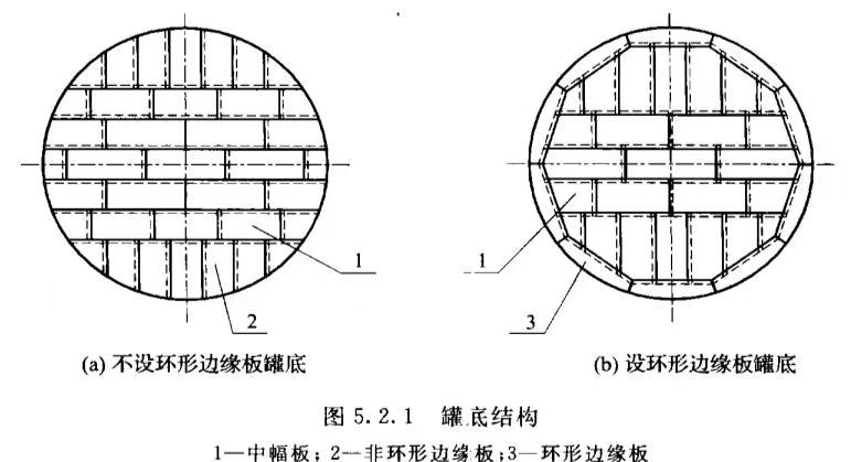 储罐底板边缘板为何先烂?分「内介质、外盐雾」两侧防护